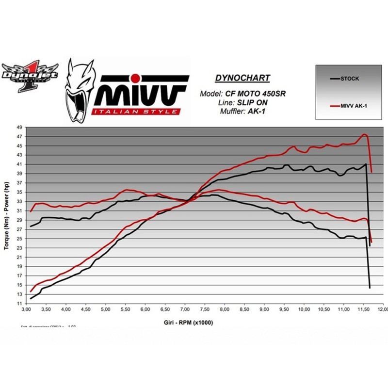 Silencieux MIVV AK-1 Acier/Inox Noir CFMOTO 450 SR (23-26) +6,5 CV - 1148609001