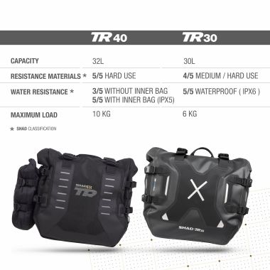 Sacoches latérales étanches SHAD TERRA Adventure "TR30" (2x30L) pour motos CF MOTO SHAD